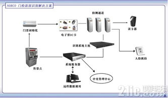 華北工控嵌入式工業電腦成功應用奧運會安防體系人臉識別項目