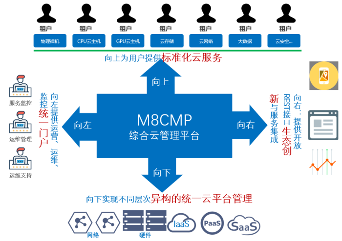 中通服軟件M8 Cloud 一體化云服務賦能政企數字化轉型