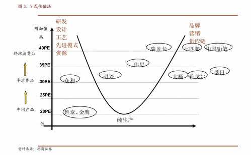 西部證券 金山辦公（688111）首次覆蓋——多因素驅動成長，國產辦公龍頭正啟航